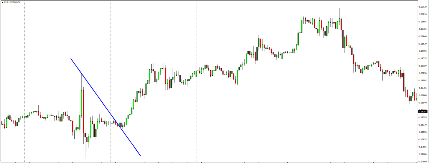 LinEA Forex Trendline Breakout MT4 EA