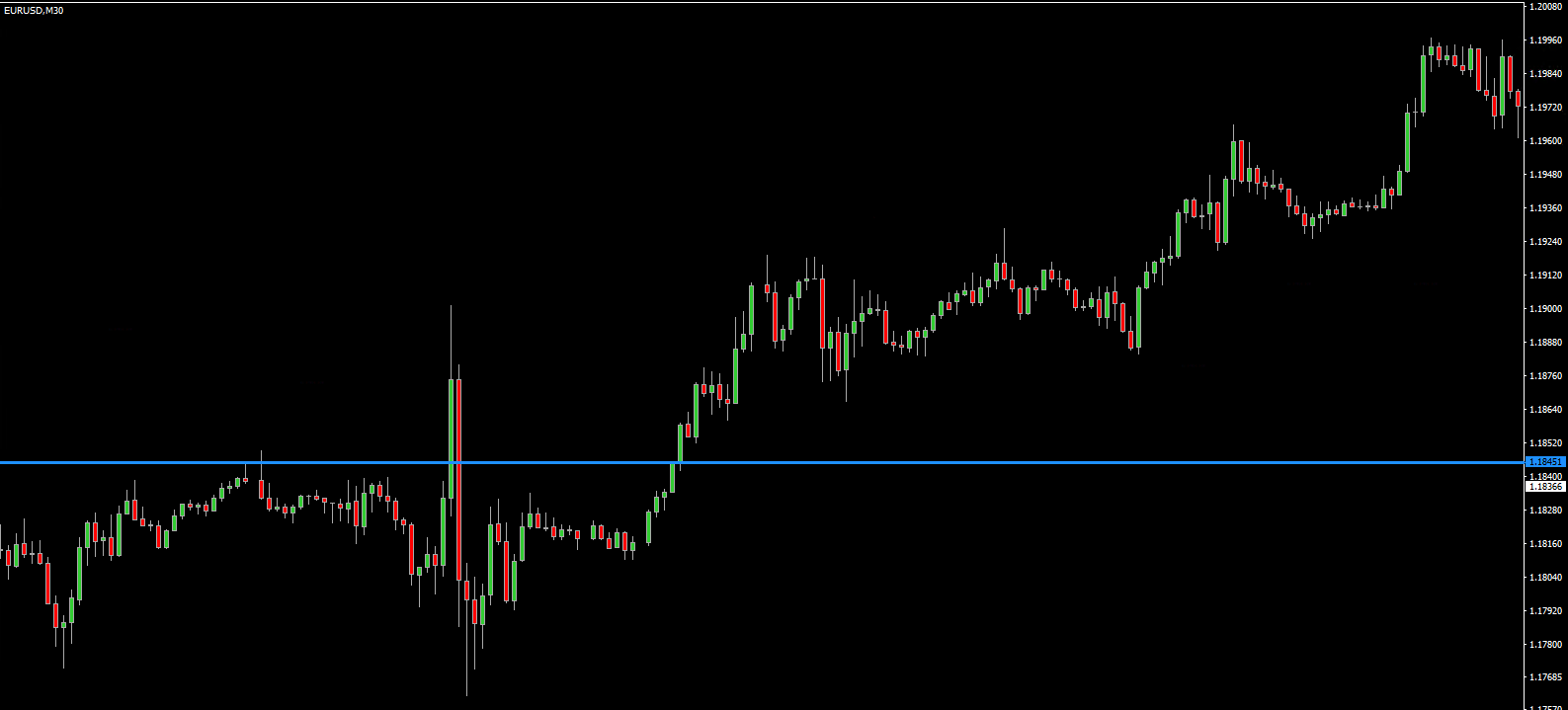 LinEA Forex Trendline Breakout Expert Advisor