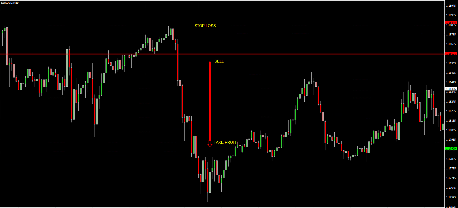 LinEA Forex Trendline Breakout MT4 EA